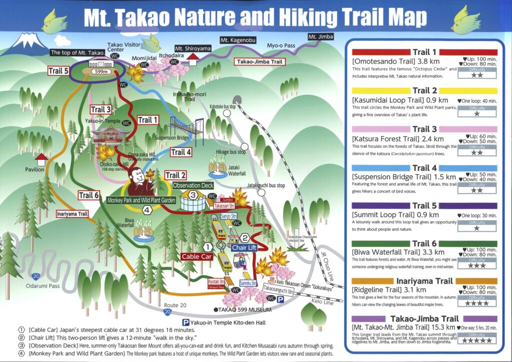 trail map of Mount Takao